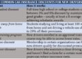 A guide to cheap car insurance for new drivers | Insurance Business America