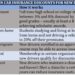 A guide to cheap car insurance for new drivers | Insurance Business America
