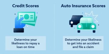 How Do Credit Scores Affect Car Insurance? - Lexington Law