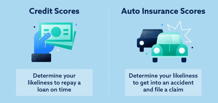 How Do Credit Scores Affect Car Insurance? - Lexington Law